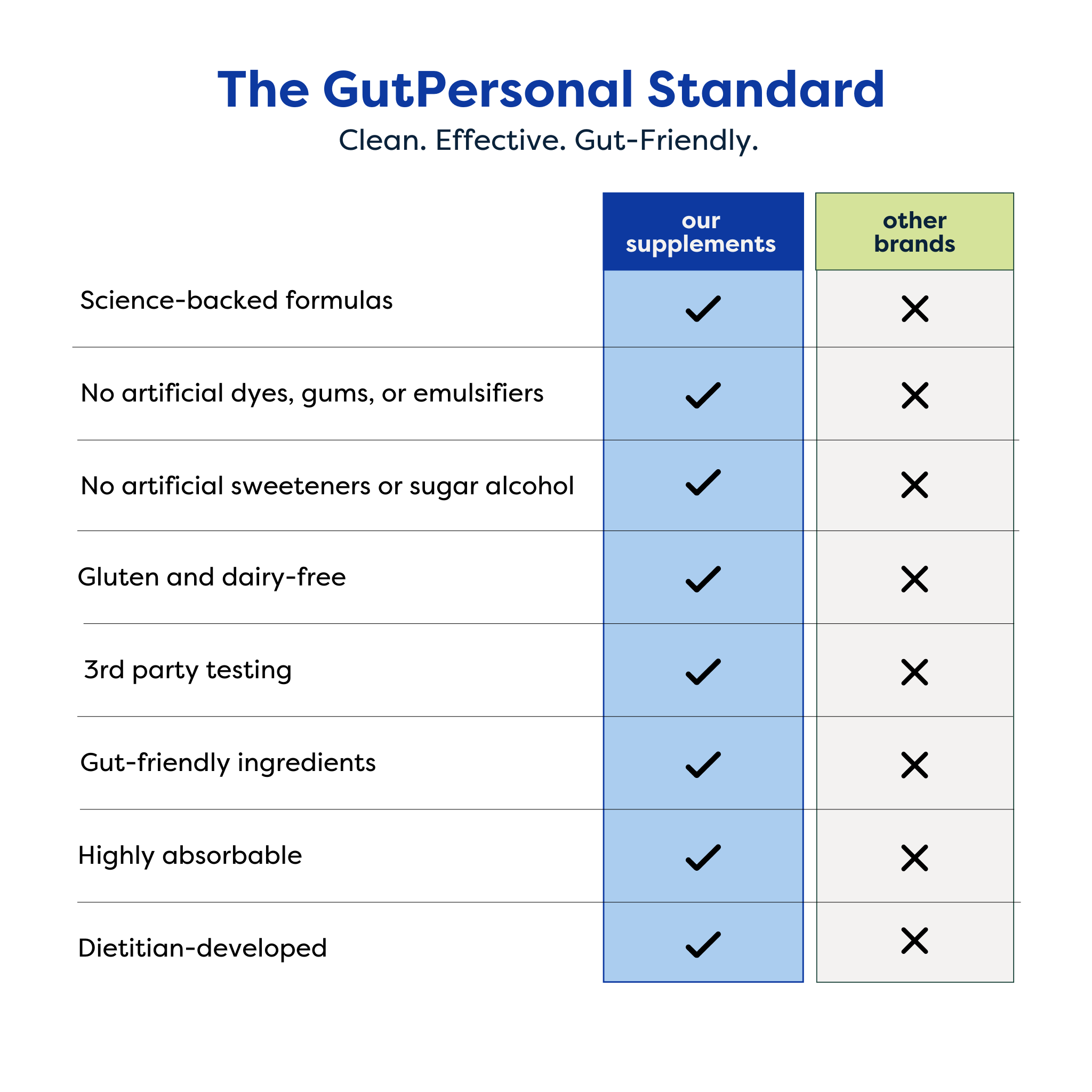 The Healer: Gut and Immune Essentials