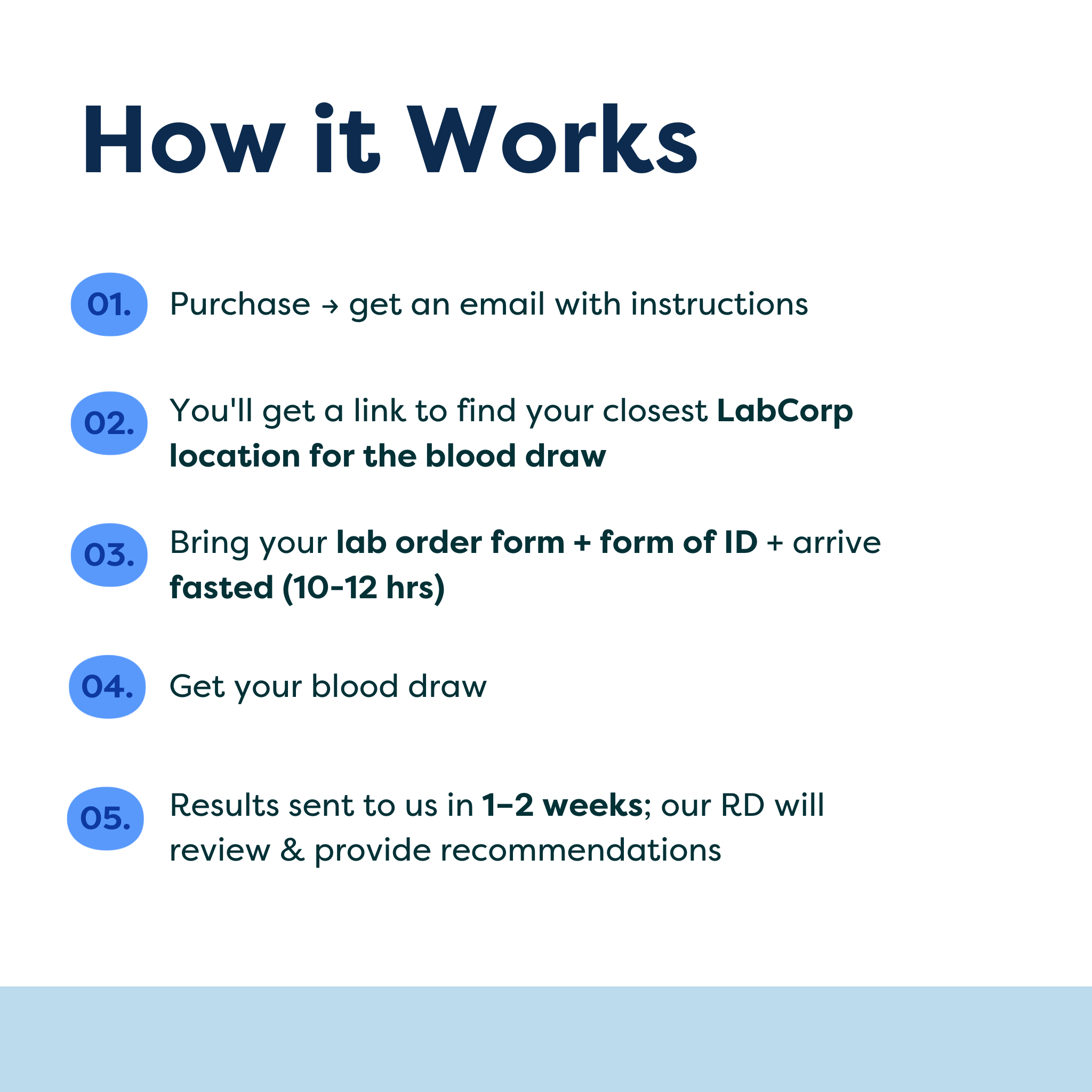 Comprehensive Functional Bloodwork