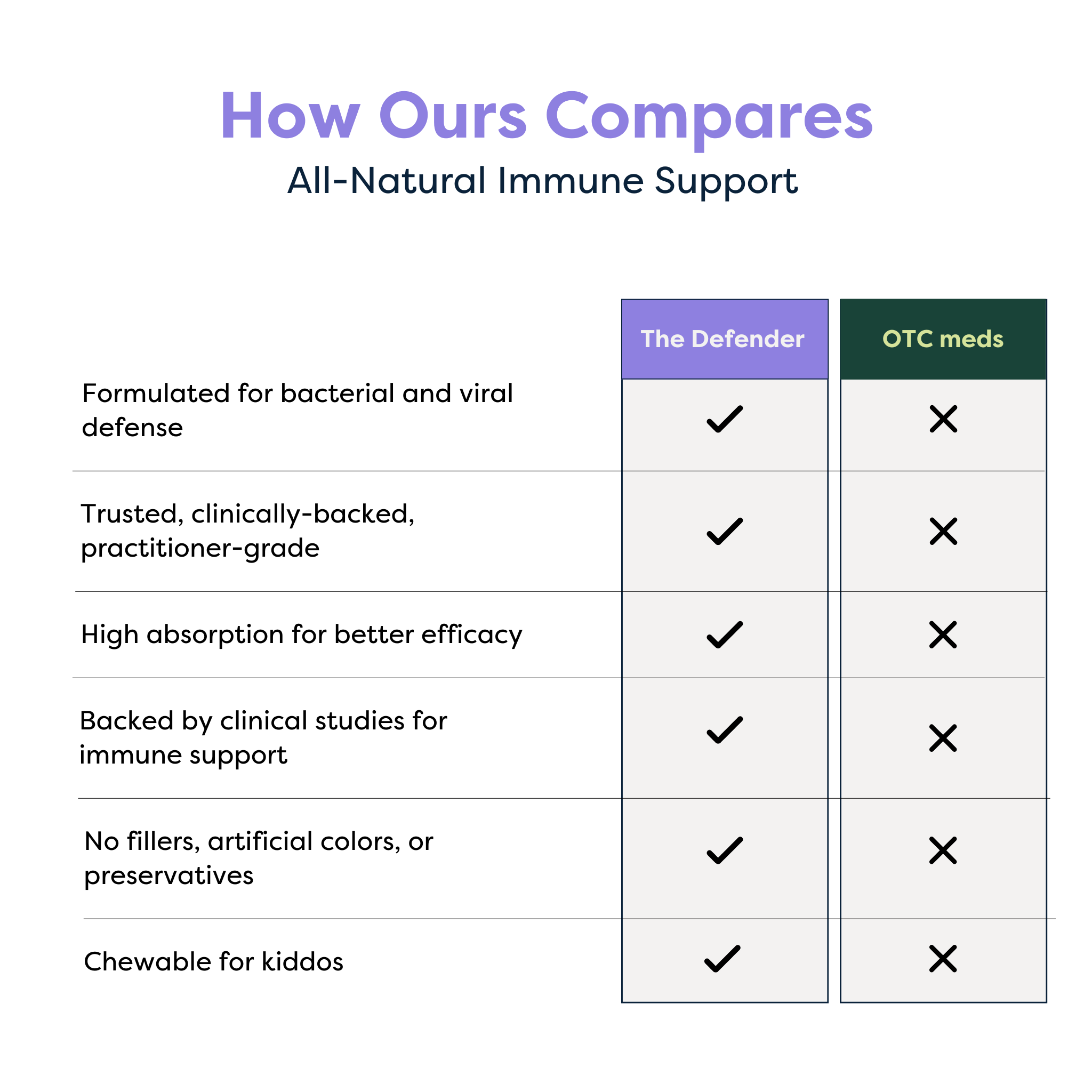 The Defender: Powerful Immune Support