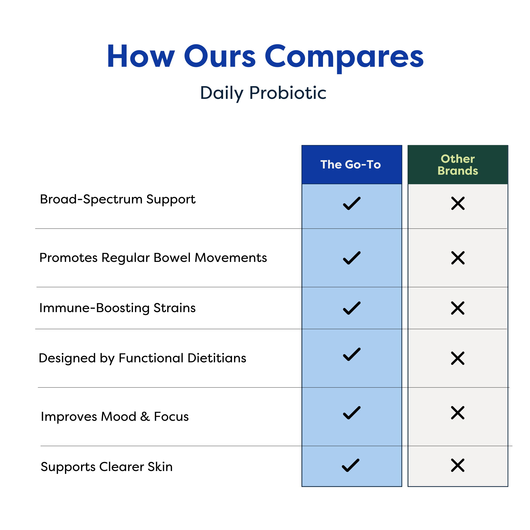 The Go-To: Probiotic