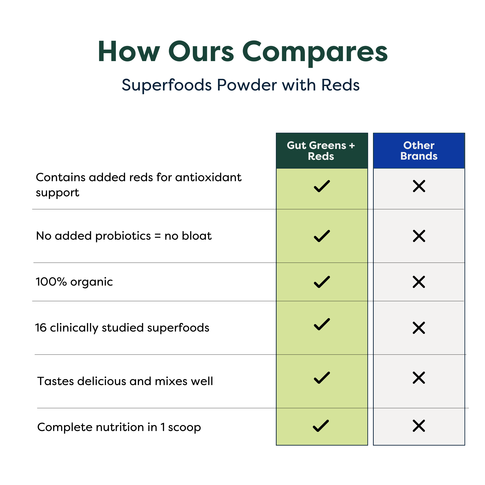 Gut Greens™ + Reds