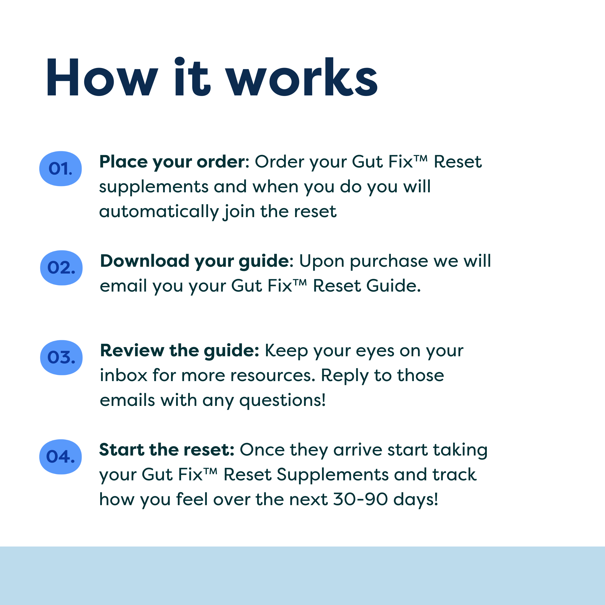 image of how it works for gut fix reset bundle by gutpersonal