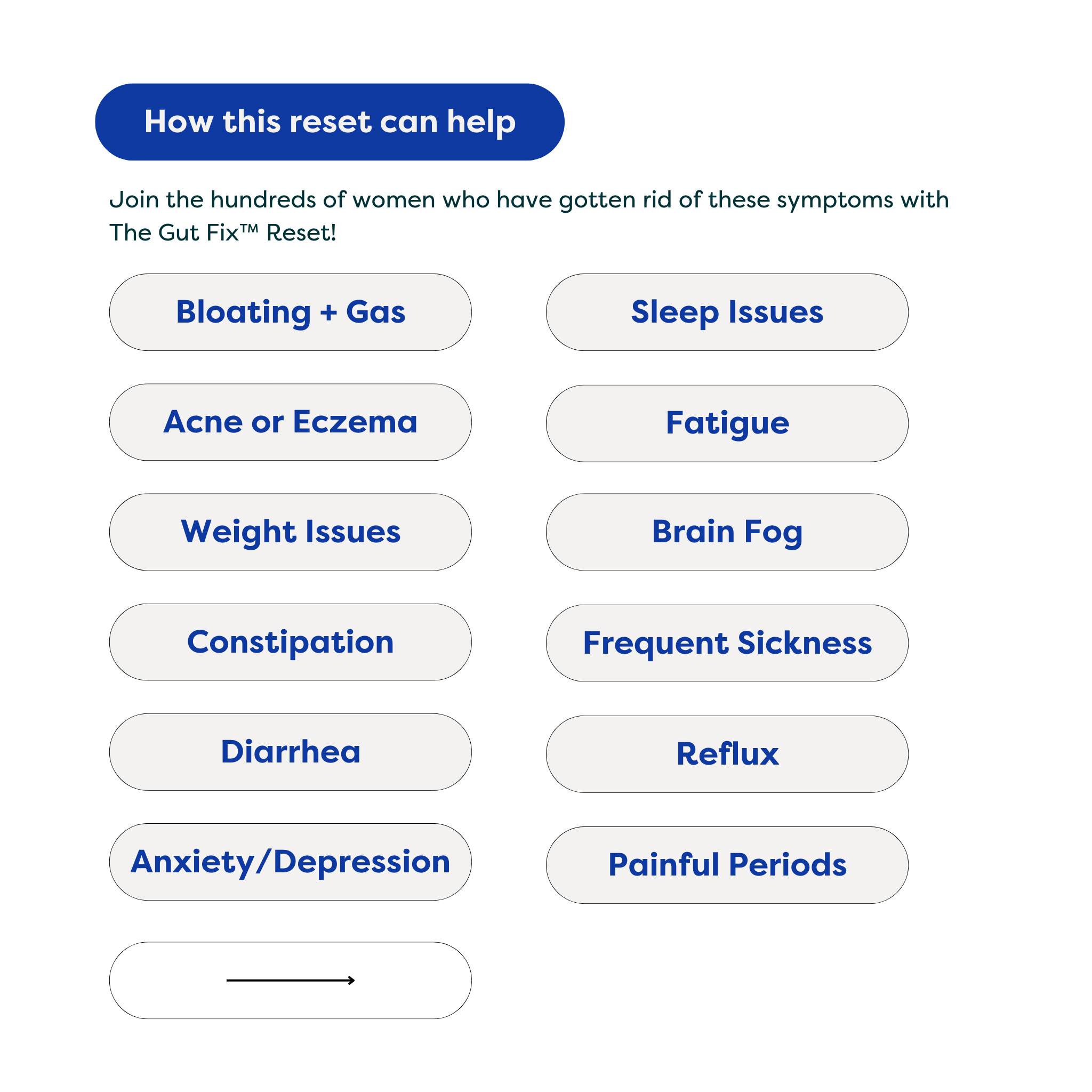 image of how The Gut Fix™ Reset can help by gutpersonal