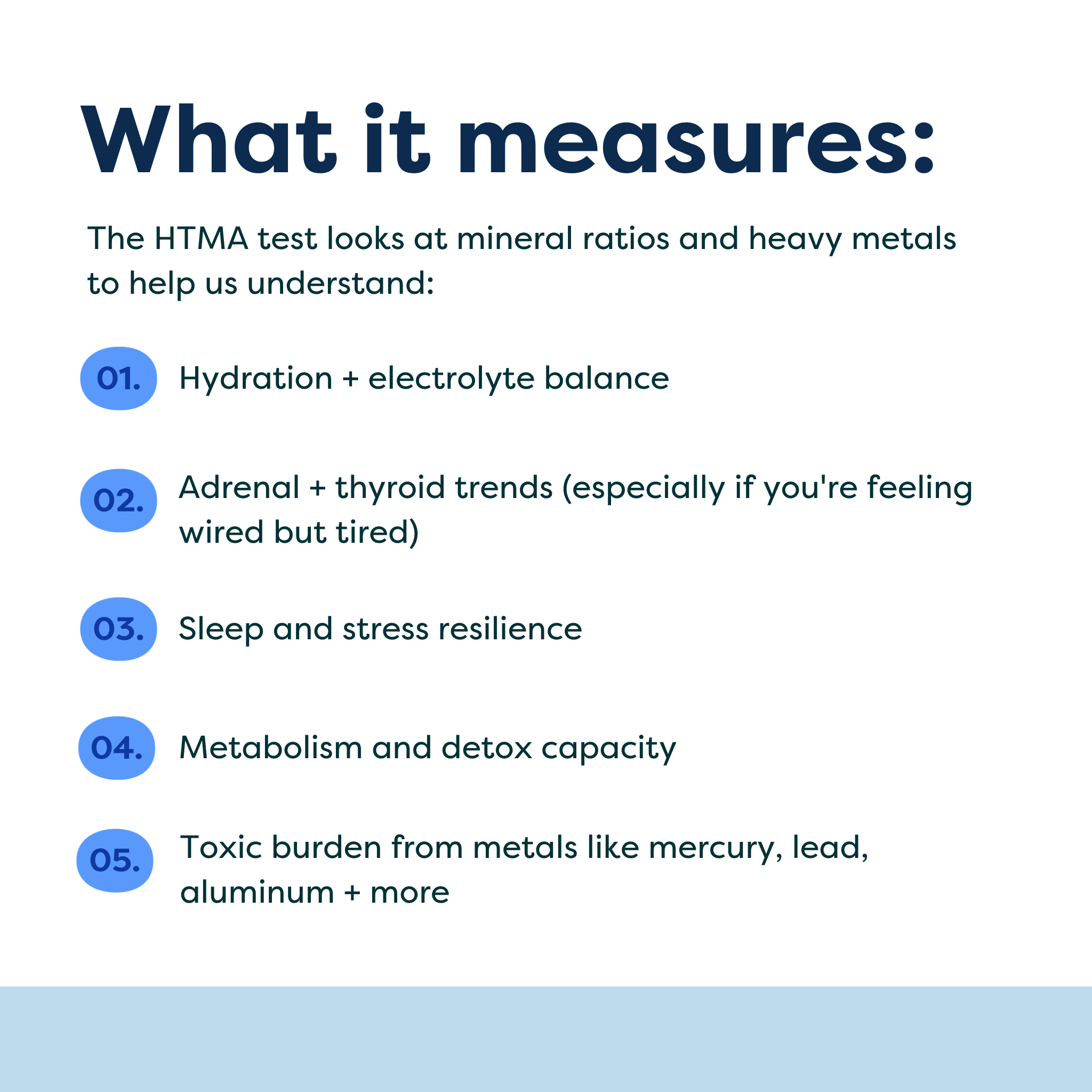 HTMA Testing Kit