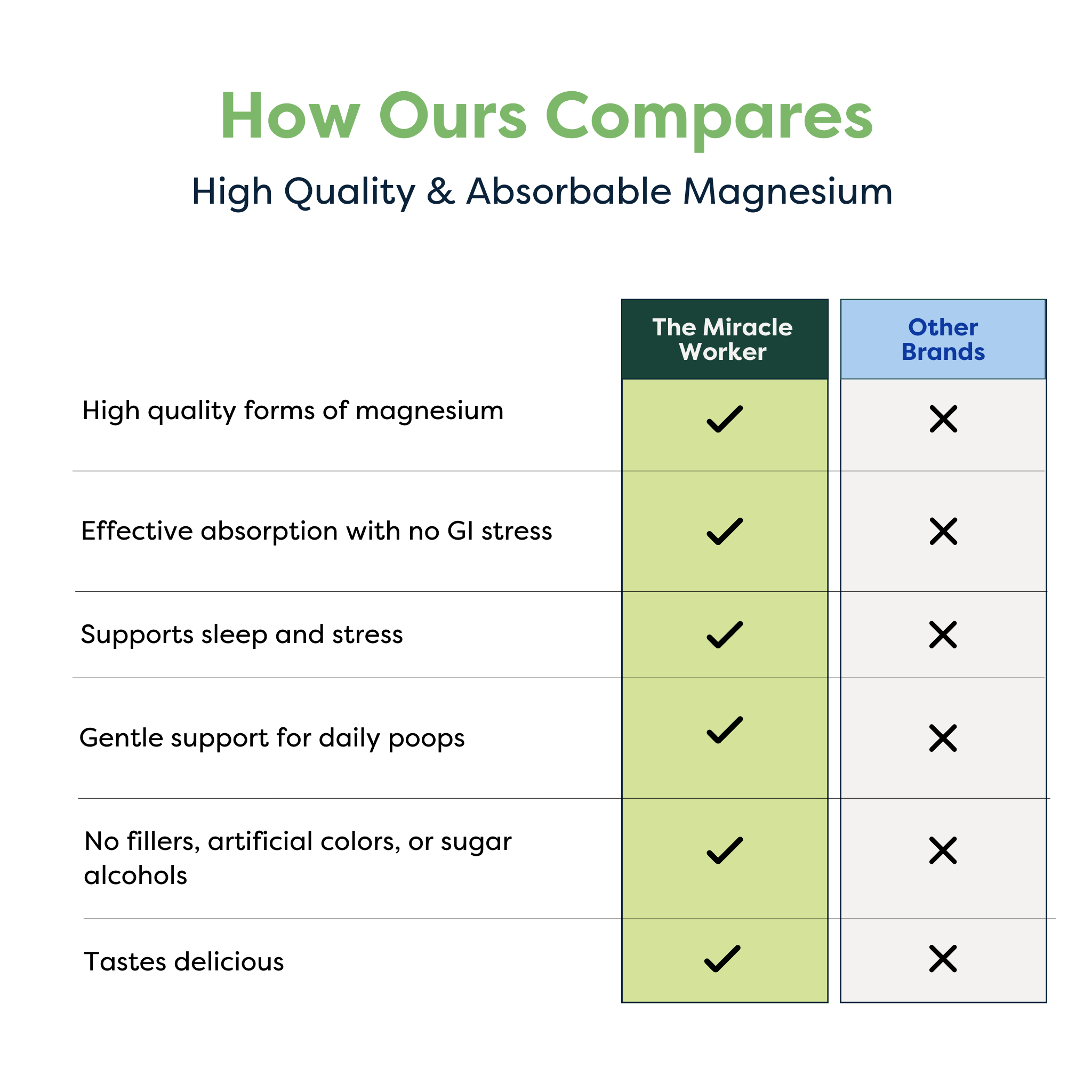 The Miracle Worker: Magnesium Supplement