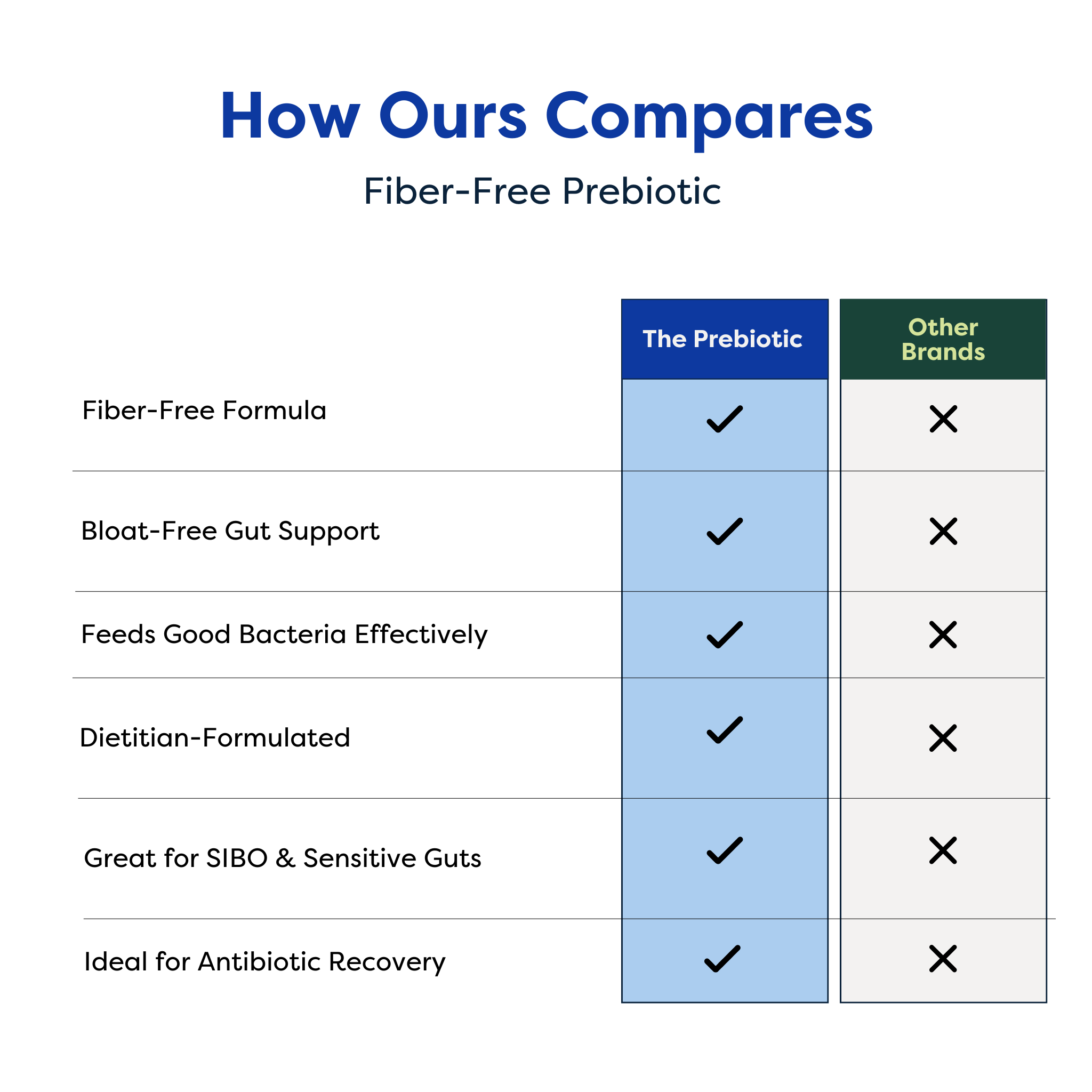 The Prebiotic