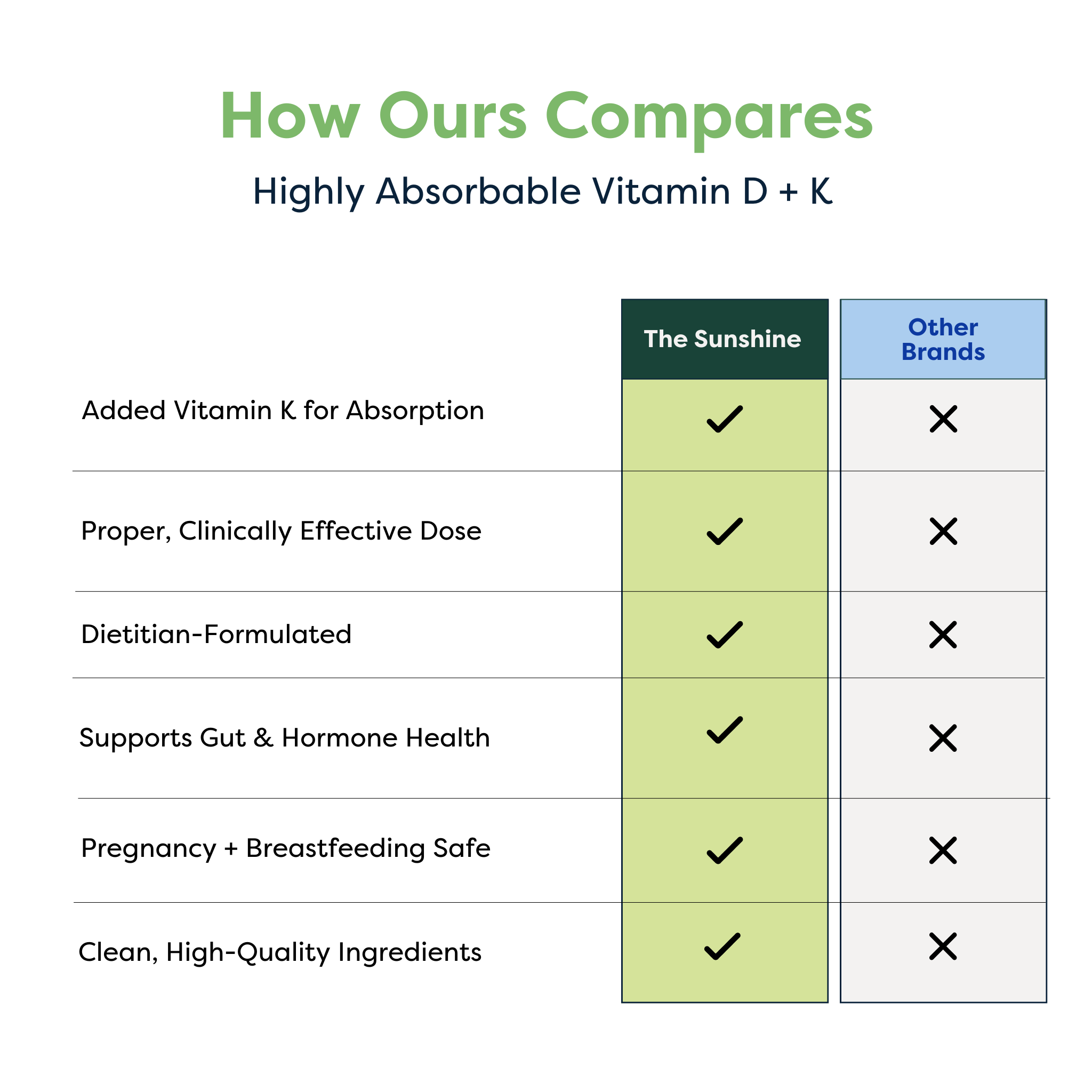 The Sunshine: High Dose Vitamin D with K