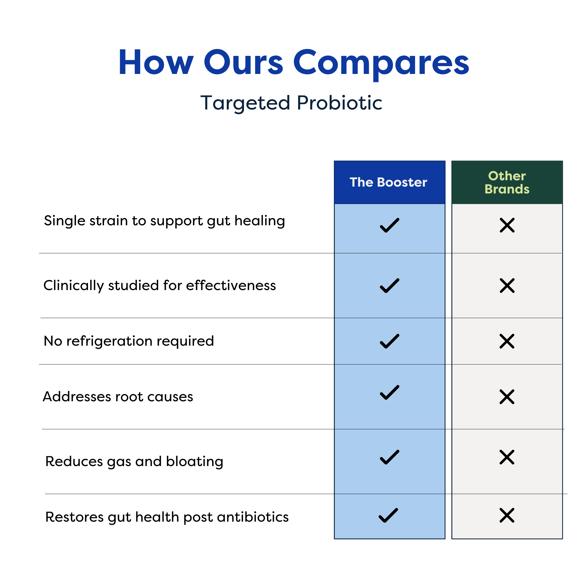 The Booster: Targeted Probiotic