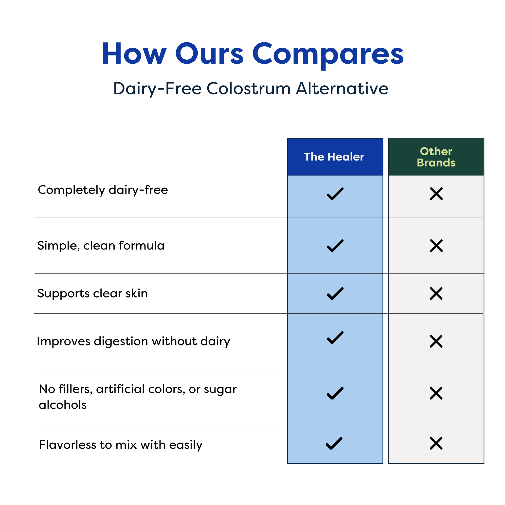 The Healer: Gut and Immune Essentials