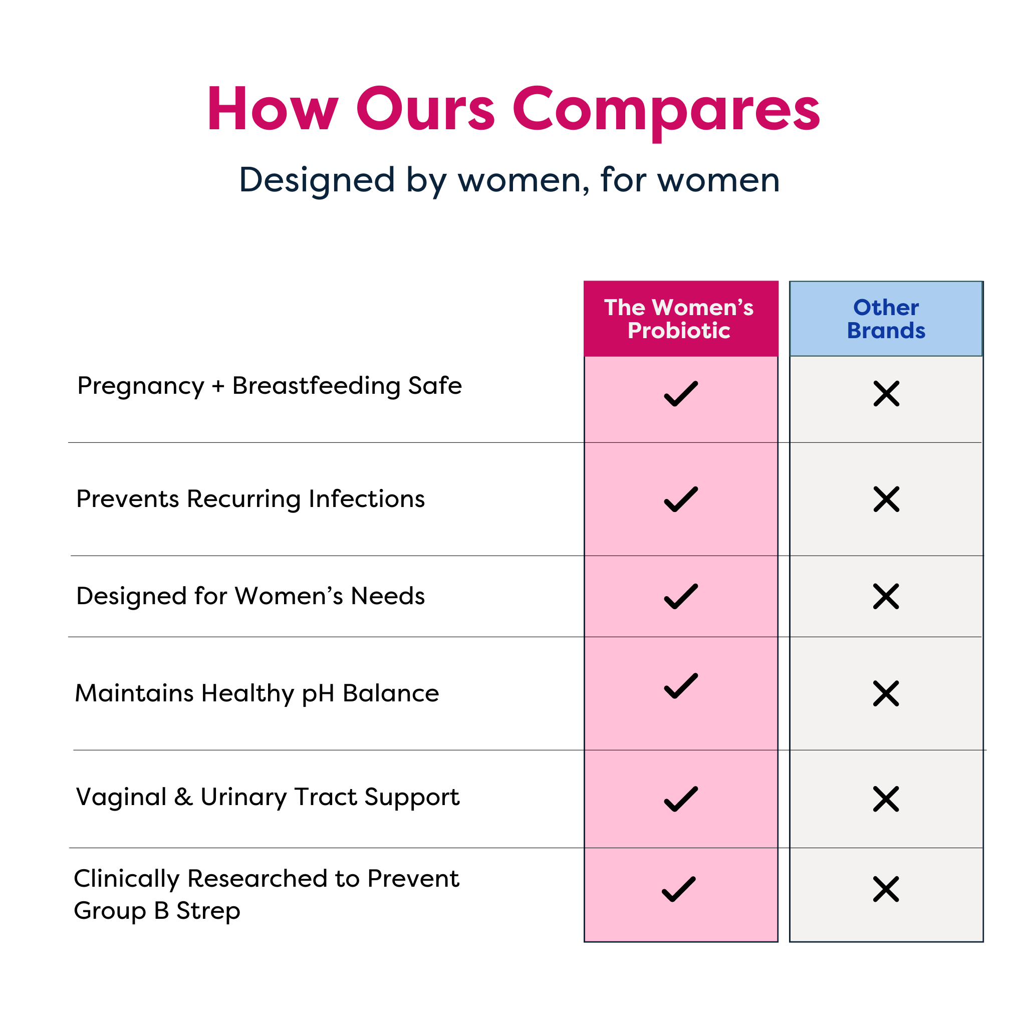 The Women's Probiotic