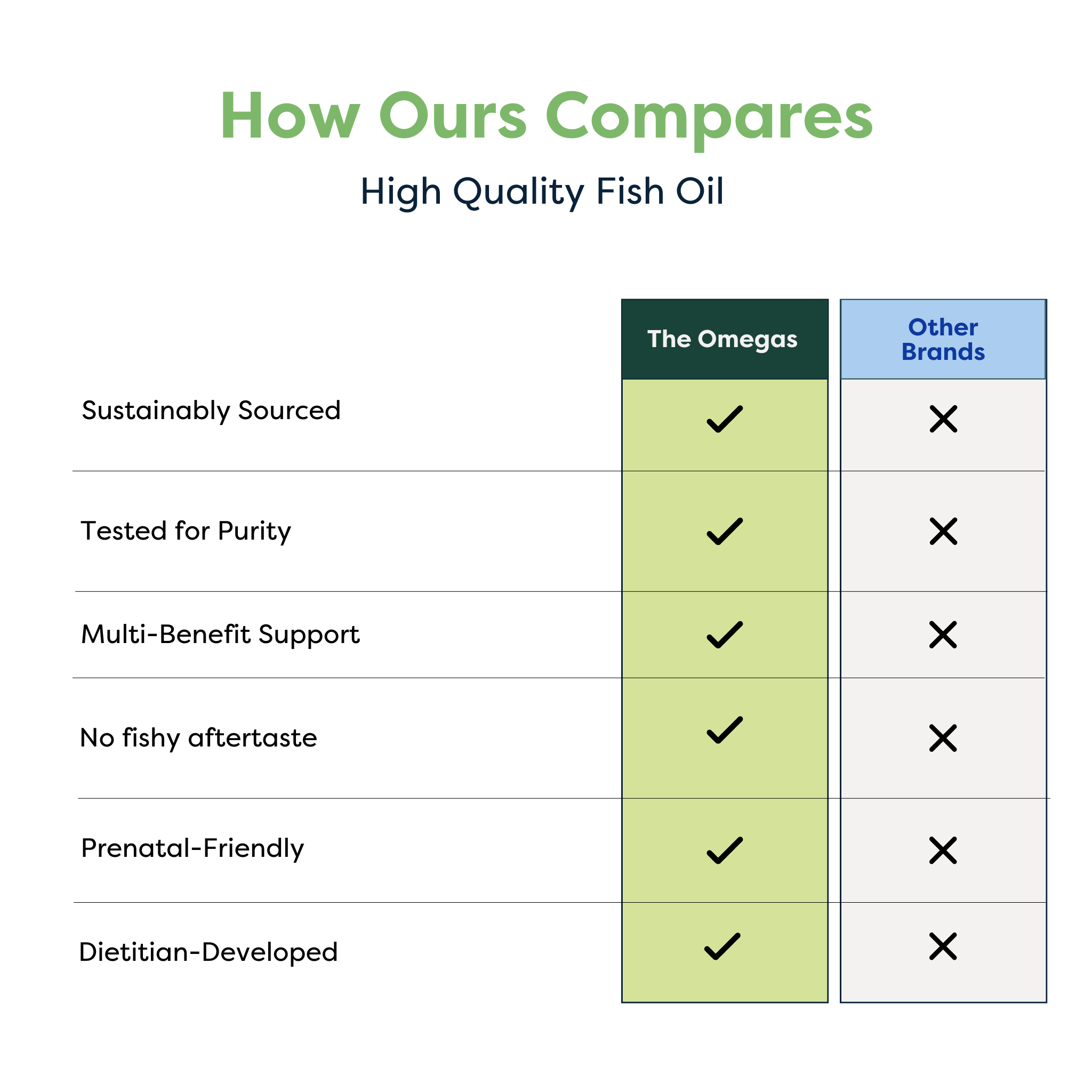 The Omegas: High-Quality Fish Oil