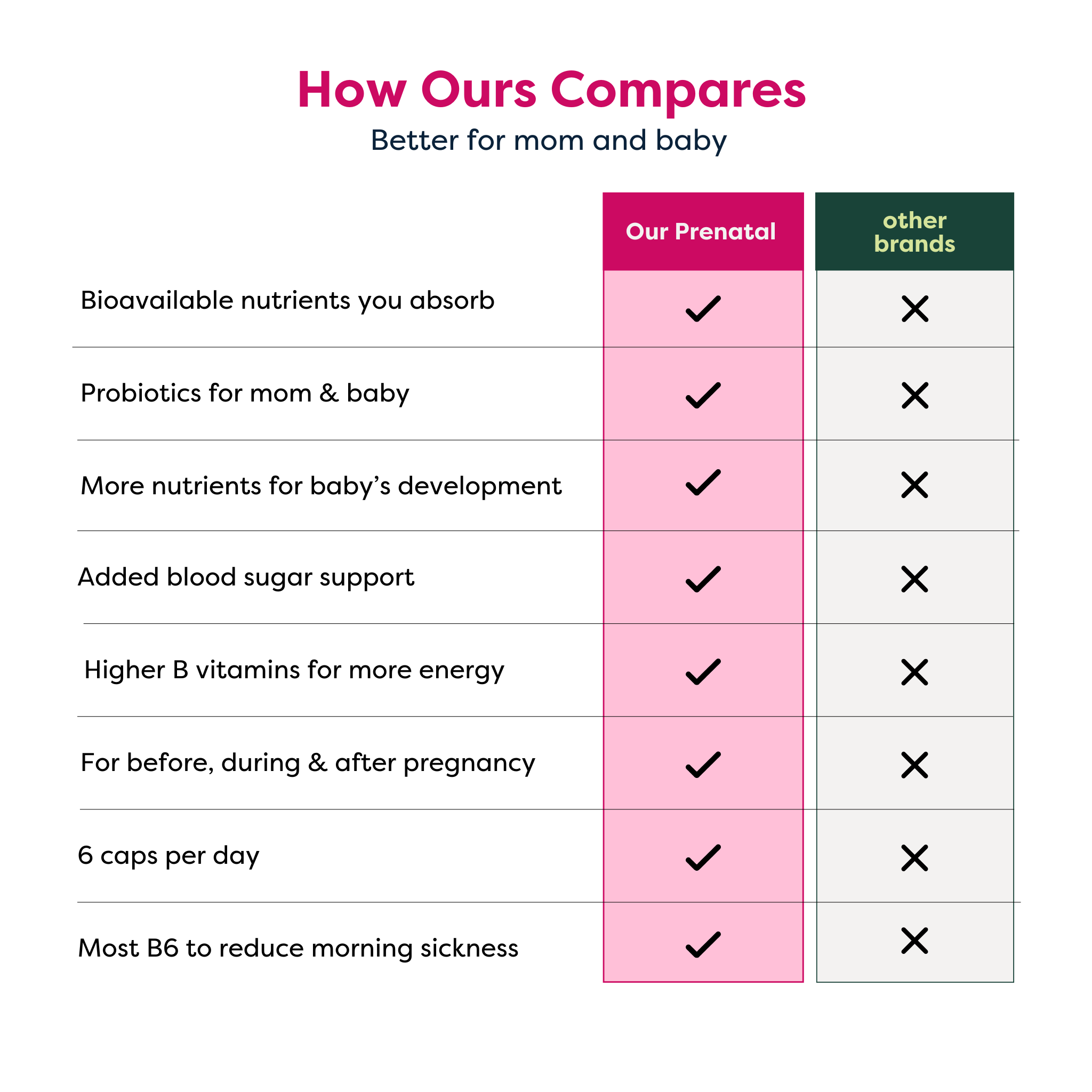 The Prenatal